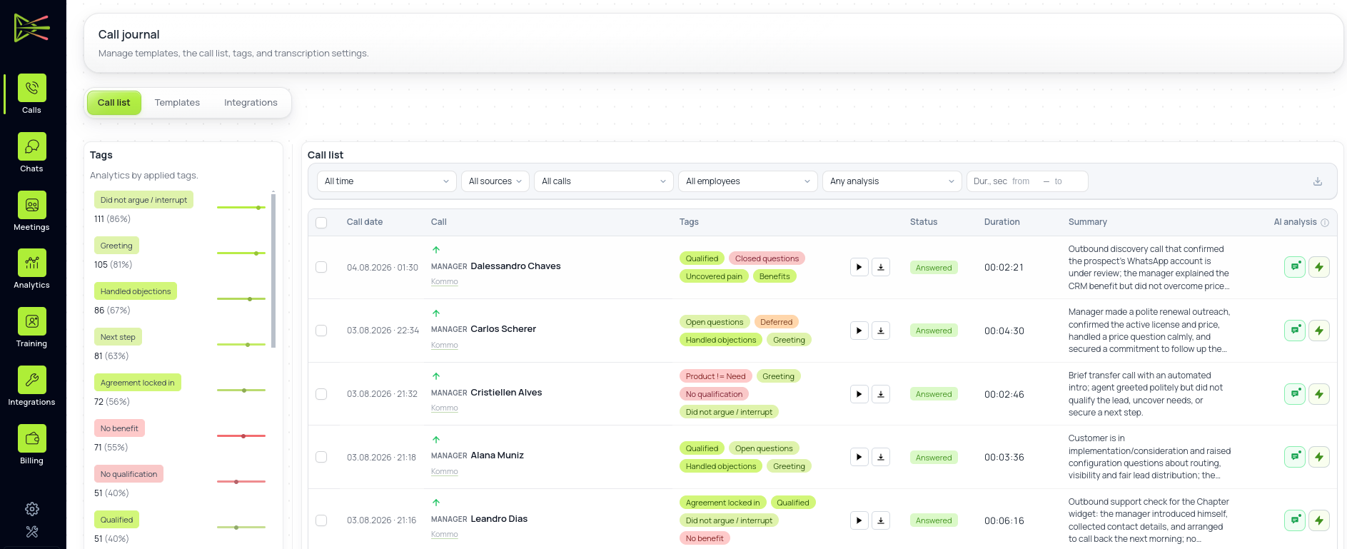 Prism AI interface: call journal and tags