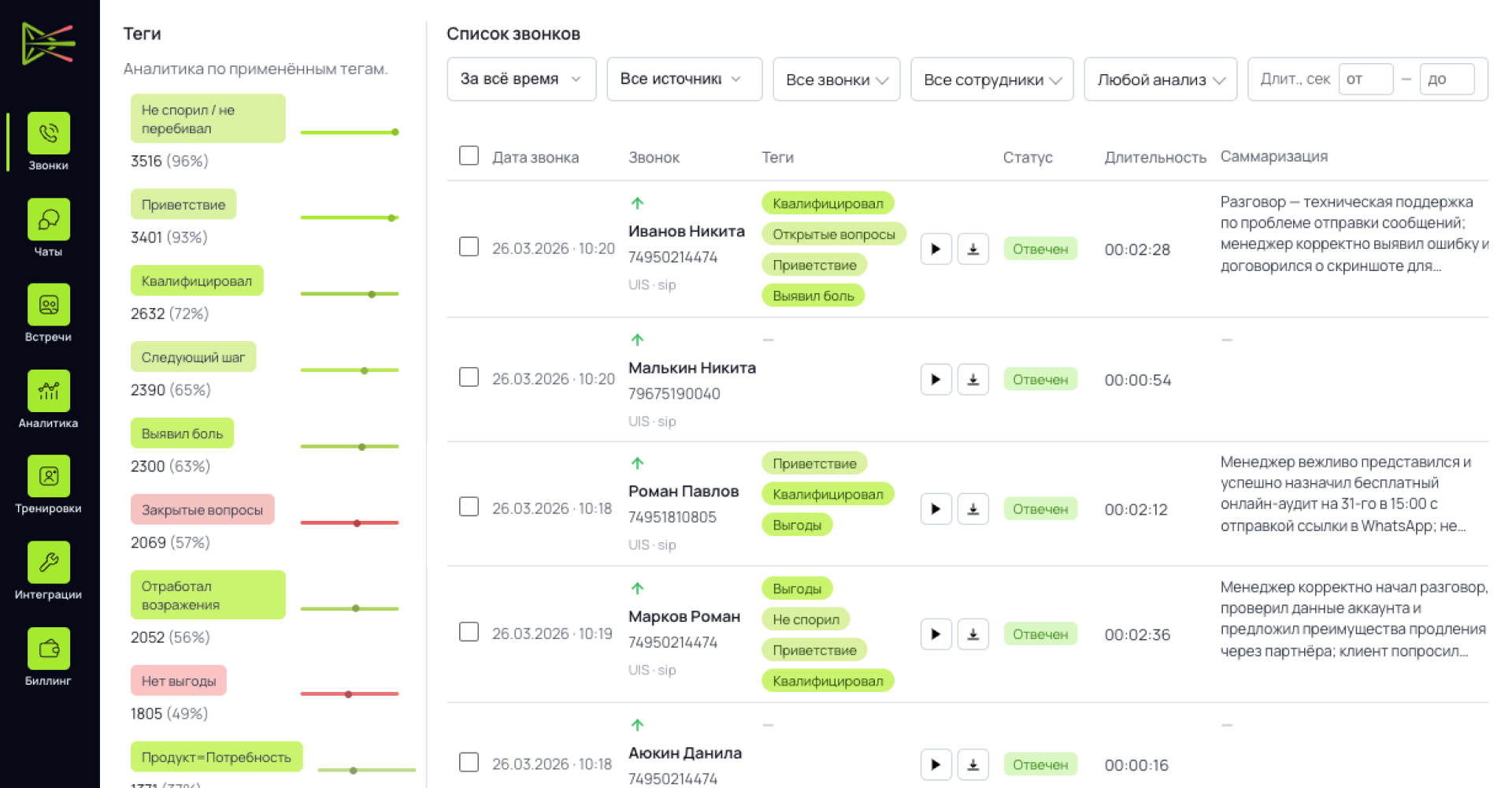 Интерфейс Prism AI: журнал звонков и теги